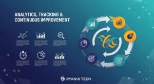 Analytics, Tracking & Continuous Improvement