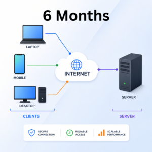 6 Months Service Host Plan
