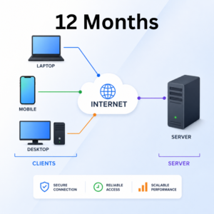 12 Months Service Host Plan 2 Connections