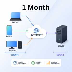 1 Month Service Host Plan