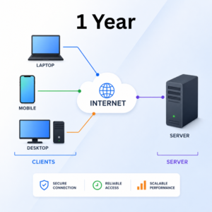 1 Year Srvice Host Plan