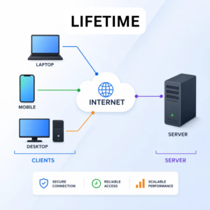 Lifetime Service Host Plan